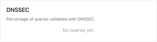DNSSEC