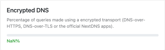 Encrypted DNS