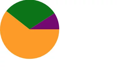 react-minimal-pie-chart