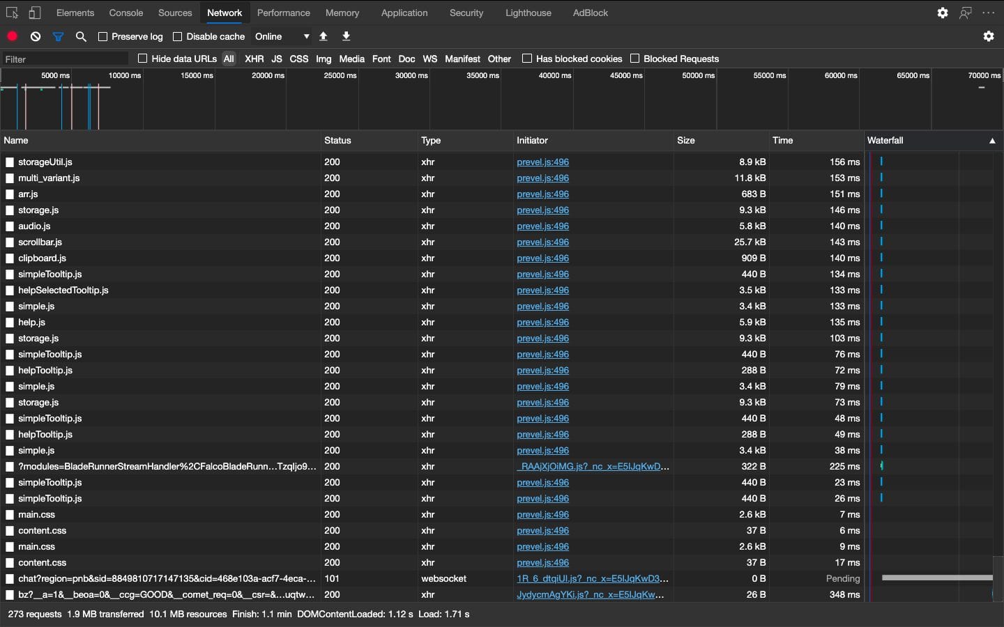 Số requests trên website