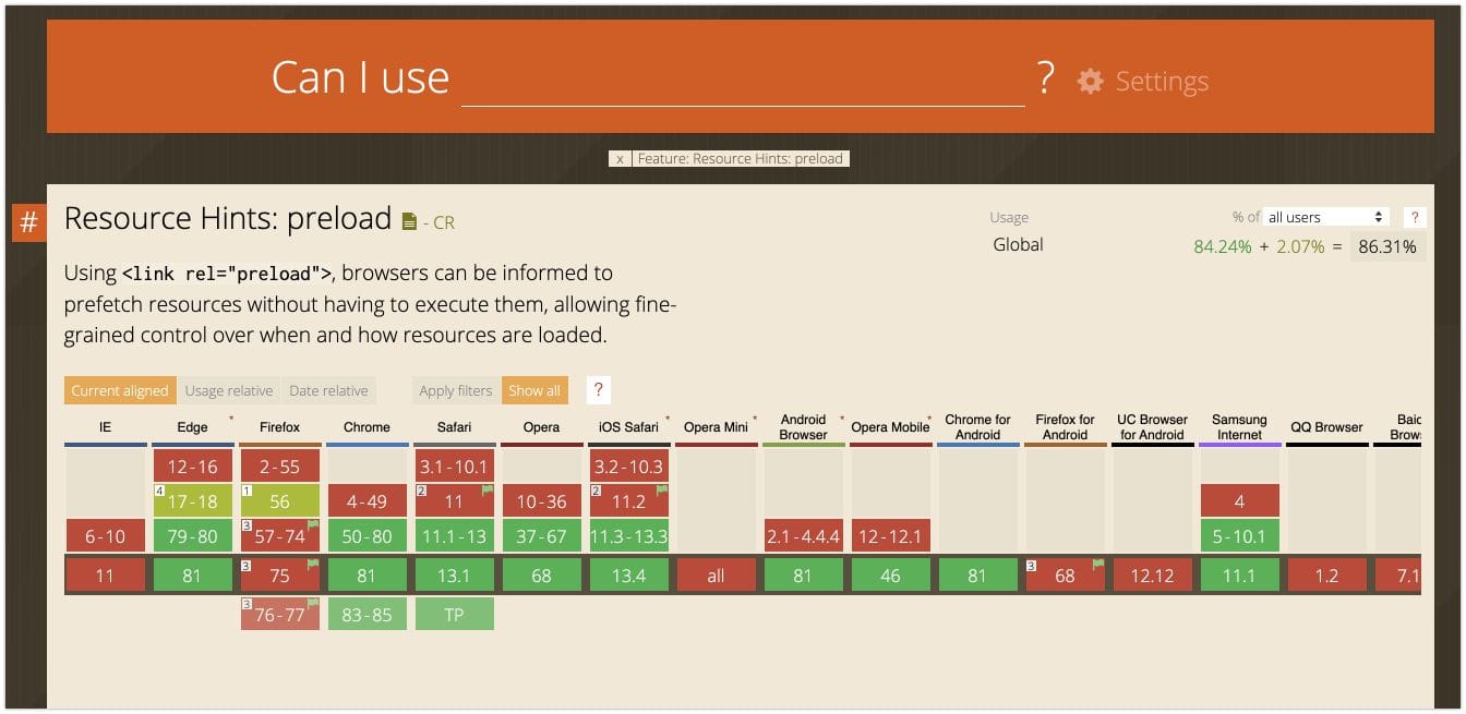 Tăng Tốc Website Từ Preload